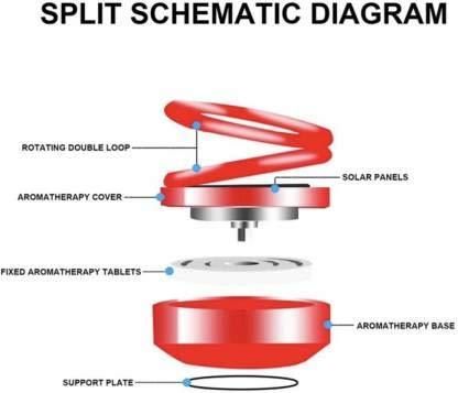 Solar Powered Rotating Car & Room Air Freshener | Long-Lasting French Organic Fragrance